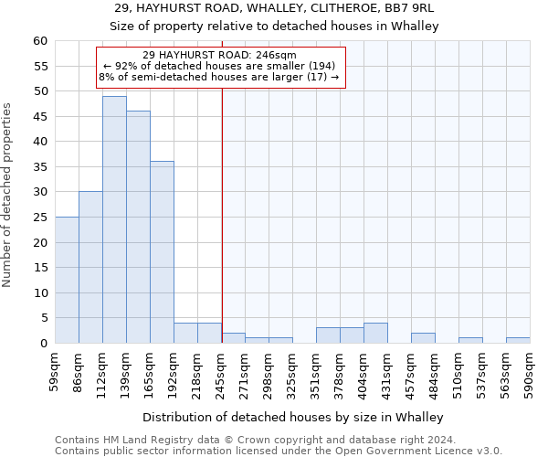 29, HAYHURST ROAD, WHALLEY, CLITHEROE, BB7 9RL: Size of property relative to detached houses in Whalley