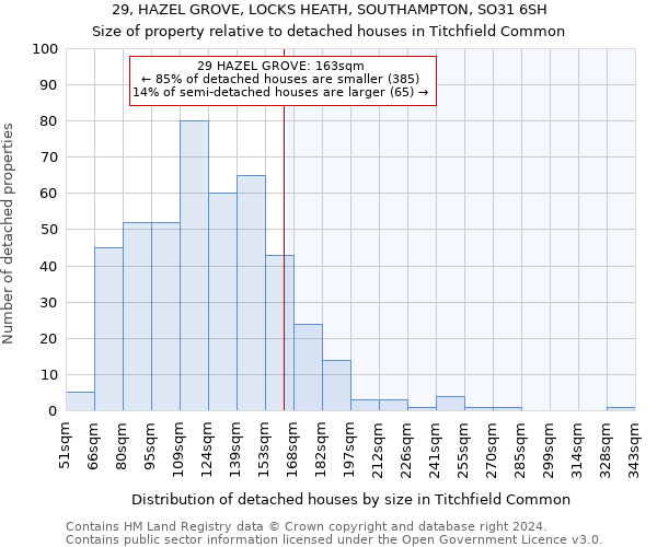 29, HAZEL GROVE, LOCKS HEATH, SOUTHAMPTON, SO31 6SH: Size of property relative to detached houses in Titchfield Common