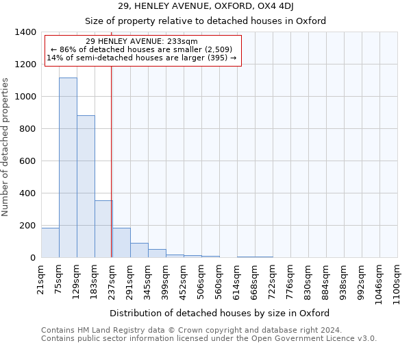 29, HENLEY AVENUE, OXFORD, OX4 4DJ: Size of property relative to detached houses in Oxford