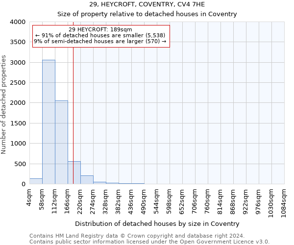 29, HEYCROFT, COVENTRY, CV4 7HE: Size of property relative to detached houses in Coventry