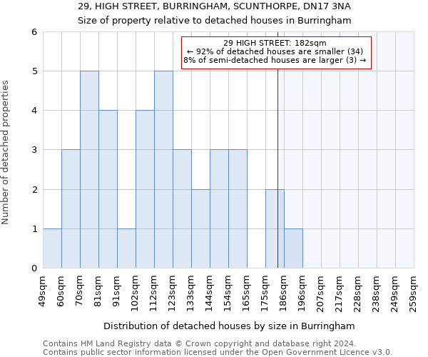 29, HIGH STREET, BURRINGHAM, SCUNTHORPE, DN17 3NA: Size of property relative to detached houses in Burringham