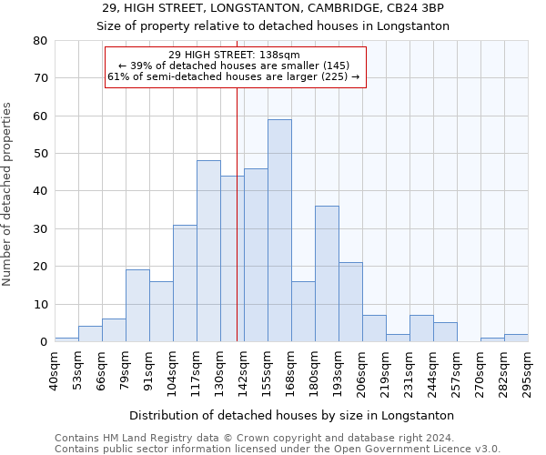 29, HIGH STREET, LONGSTANTON, CAMBRIDGE, CB24 3BP: Size of property relative to detached houses in Longstanton