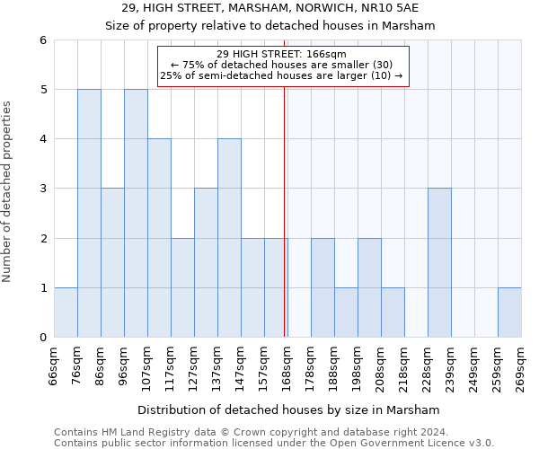 29, HIGH STREET, MARSHAM, NORWICH, NR10 5AE: Size of property relative to detached houses in Marsham