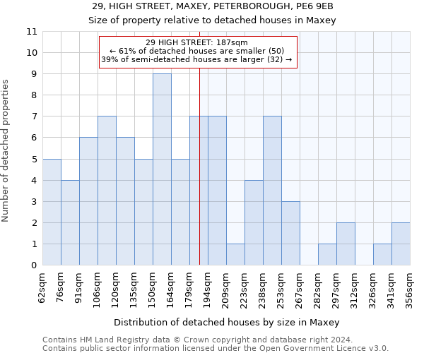 29, HIGH STREET, MAXEY, PETERBOROUGH, PE6 9EB: Size of property relative to detached houses in Maxey