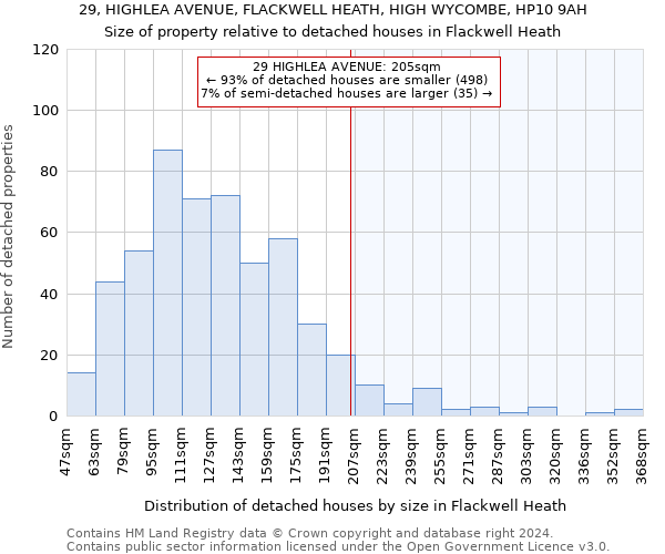 29, HIGHLEA AVENUE, FLACKWELL HEATH, HIGH WYCOMBE, HP10 9AH: Size of property relative to detached houses in Flackwell Heath