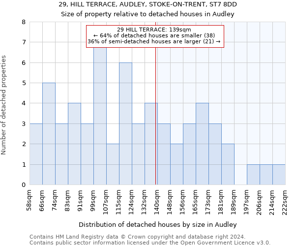 29, HILL TERRACE, AUDLEY, STOKE-ON-TRENT, ST7 8DD: Size of property relative to detached houses in Audley