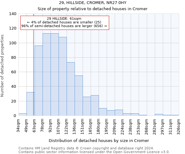 29, HILLSIDE, CROMER, NR27 0HY: Size of property relative to detached houses in Cromer