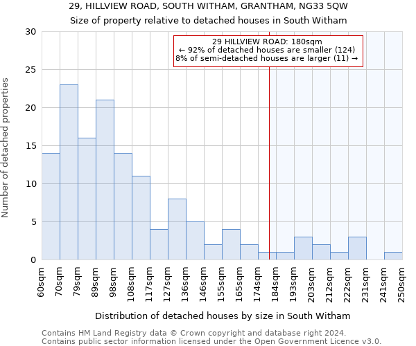 29, HILLVIEW ROAD, SOUTH WITHAM, GRANTHAM, NG33 5QW: Size of property relative to detached houses in South Witham