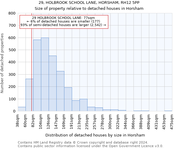 29, HOLBROOK SCHOOL LANE, HORSHAM, RH12 5PP: Size of property relative to detached houses in Horsham