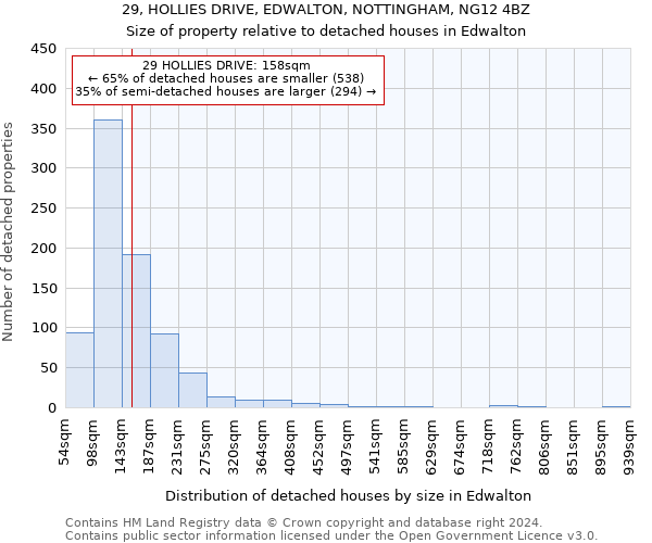 29, HOLLIES DRIVE, EDWALTON, NOTTINGHAM, NG12 4BZ: Size of property relative to detached houses in Edwalton