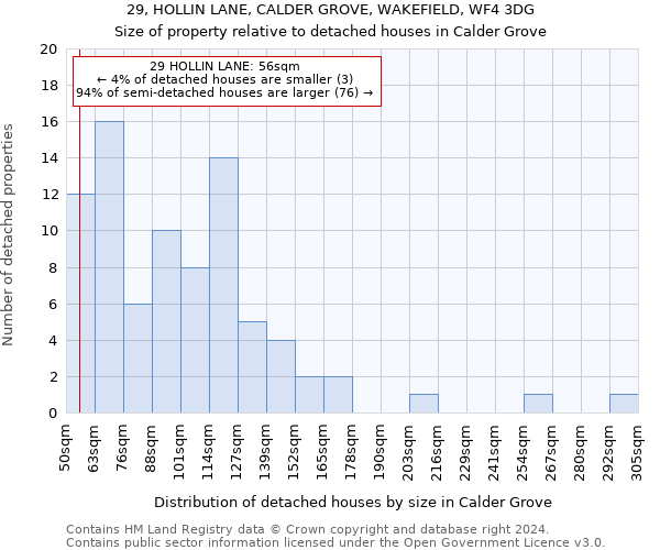 29, HOLLIN LANE, CALDER GROVE, WAKEFIELD, WF4 3DG: Size of property relative to detached houses in Calder Grove