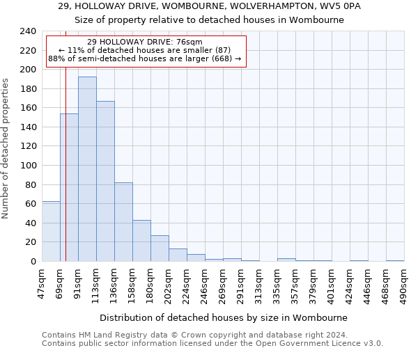 29, HOLLOWAY DRIVE, WOMBOURNE, WOLVERHAMPTON, WV5 0PA: Size of property relative to detached houses in Wombourne