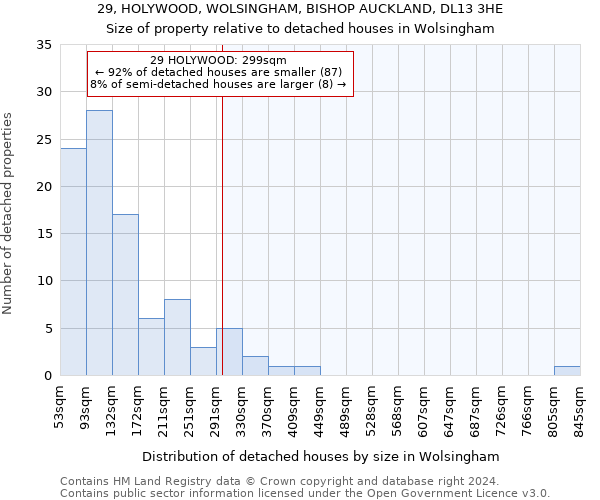 29, HOLYWOOD, WOLSINGHAM, BISHOP AUCKLAND, DL13 3HE: Size of property relative to detached houses in Wolsingham