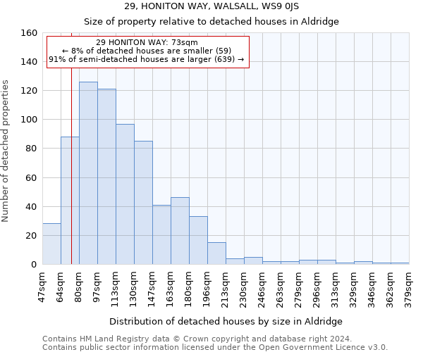 29, HONITON WAY, WALSALL, WS9 0JS: Size of property relative to detached houses in Aldridge