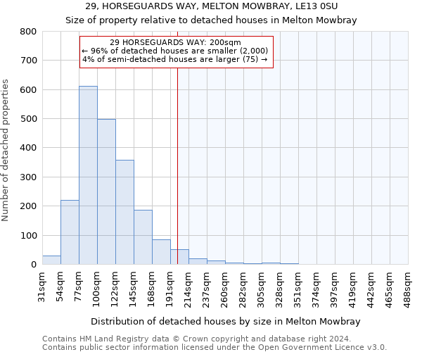 29, HORSEGUARDS WAY, MELTON MOWBRAY, LE13 0SU: Size of property relative to detached houses in Melton Mowbray