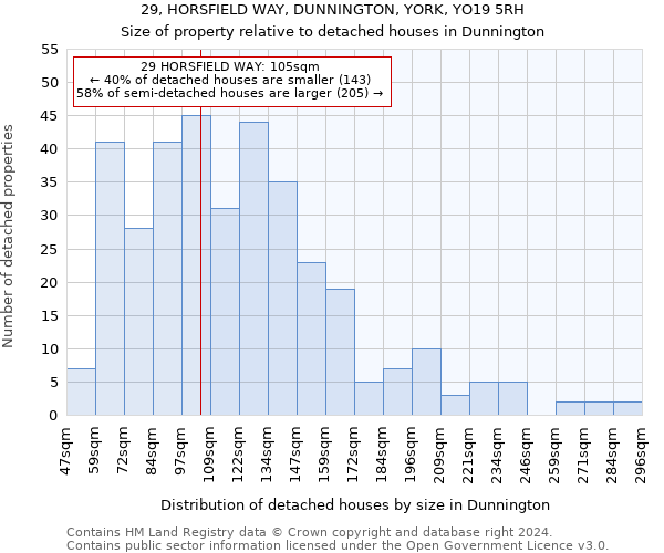 29, HORSFIELD WAY, DUNNINGTON, YORK, YO19 5RH: Size of property relative to detached houses in Dunnington