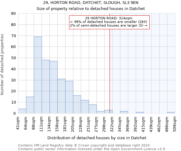 29, HORTON ROAD, DATCHET, SLOUGH, SL3 9EN: Size of property relative to detached houses in Datchet