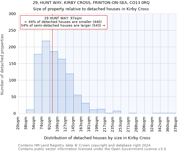 29, HUNT WAY, KIRBY CROSS, FRINTON-ON-SEA, CO13 0RQ: Size of property relative to detached houses in Kirby Cross