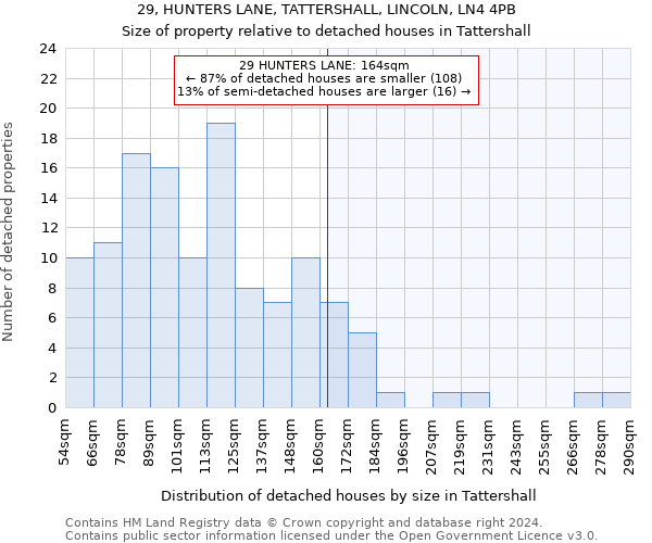 29, HUNTERS LANE, TATTERSHALL, LINCOLN, LN4 4PB: Size of property relative to detached houses in Tattershall