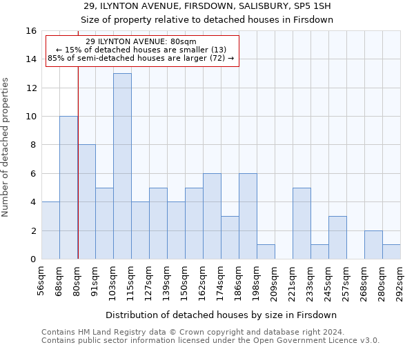 29, ILYNTON AVENUE, FIRSDOWN, SALISBURY, SP5 1SH: Size of property relative to detached houses in Firsdown