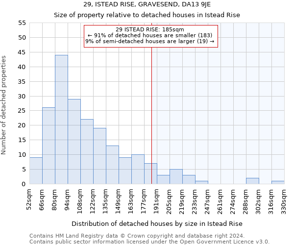 29, ISTEAD RISE, GRAVESEND, DA13 9JE: Size of property relative to detached houses in Istead Rise