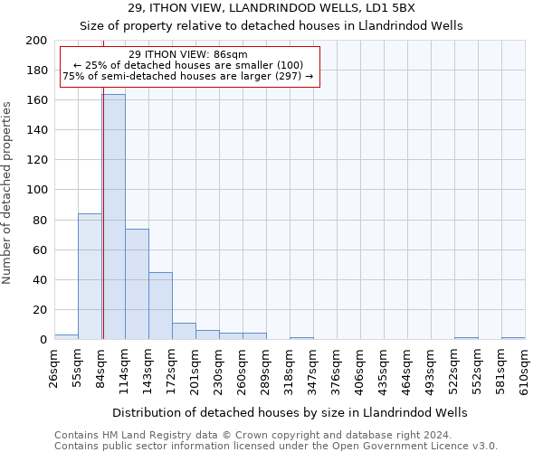 29, ITHON VIEW, LLANDRINDOD WELLS, LD1 5BX: Size of property relative to detached houses in Llandrindod Wells