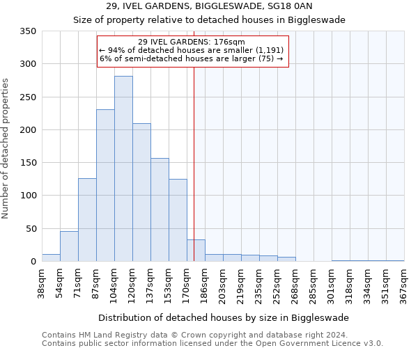 29, IVEL GARDENS, BIGGLESWADE, SG18 0AN: Size of property relative to detached houses in Biggleswade