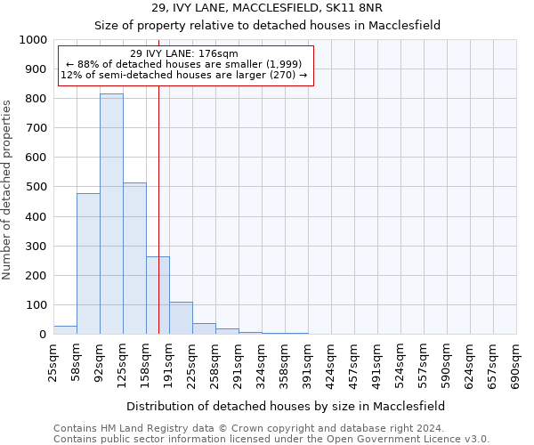 29, IVY LANE, MACCLESFIELD, SK11 8NR: Size of property relative to detached houses in Macclesfield