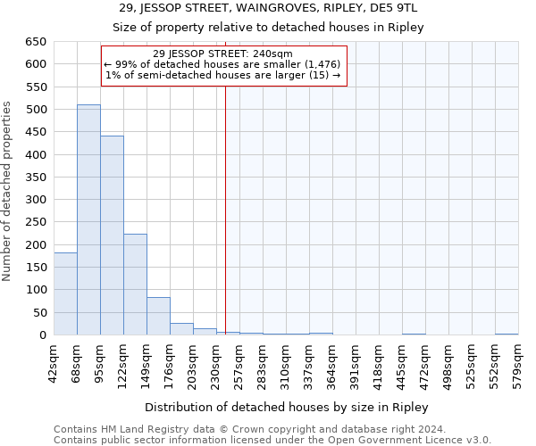 29, JESSOP STREET, WAINGROVES, RIPLEY, DE5 9TL: Size of property relative to detached houses in Ripley