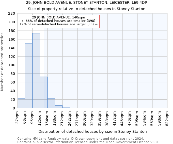 29, JOHN BOLD AVENUE, STONEY STANTON, LEICESTER, LE9 4DP: Size of property relative to detached houses in Stoney Stanton