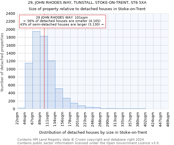 29, JOHN RHODES WAY, TUNSTALL, STOKE-ON-TRENT, ST6 5XA: Size of property relative to detached houses in Stoke-on-Trent