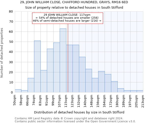 29, JOHN WILLIAM CLOSE, CHAFFORD HUNDRED, GRAYS, RM16 6ED: Size of property relative to detached houses in South Stifford