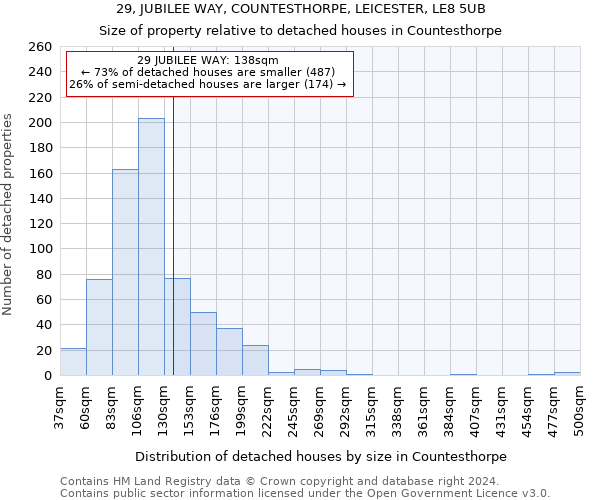 29, JUBILEE WAY, COUNTESTHORPE, LEICESTER, LE8 5UB: Size of property relative to detached houses in Countesthorpe