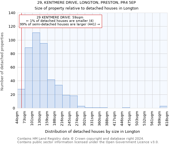 29, KENTMERE DRIVE, LONGTON, PRESTON, PR4 5EP: Size of property relative to detached houses in Longton