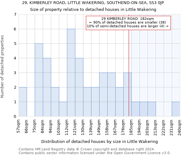 29, KIMBERLEY ROAD, LITTLE WAKERING, SOUTHEND-ON-SEA, SS3 0JP: Size of property relative to detached houses in Little Wakering