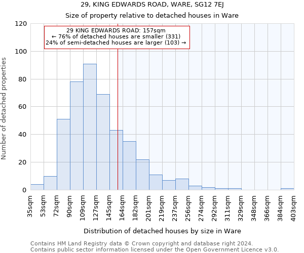 29, KING EDWARDS ROAD, WARE, SG12 7EJ: Size of property relative to detached houses in Ware