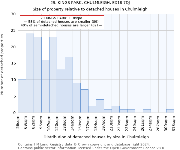 29, KINGS PARK, CHULMLEIGH, EX18 7DJ: Size of property relative to detached houses in Chulmleigh