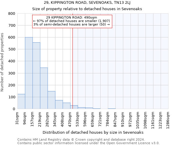 29, KIPPINGTON ROAD, SEVENOAKS, TN13 2LJ: Size of property relative to detached houses in Sevenoaks