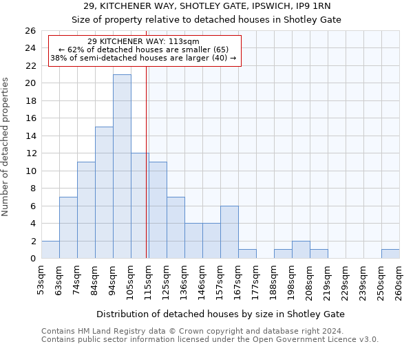 29, KITCHENER WAY, SHOTLEY GATE, IPSWICH, IP9 1RN: Size of property relative to detached houses in Shotley Gate