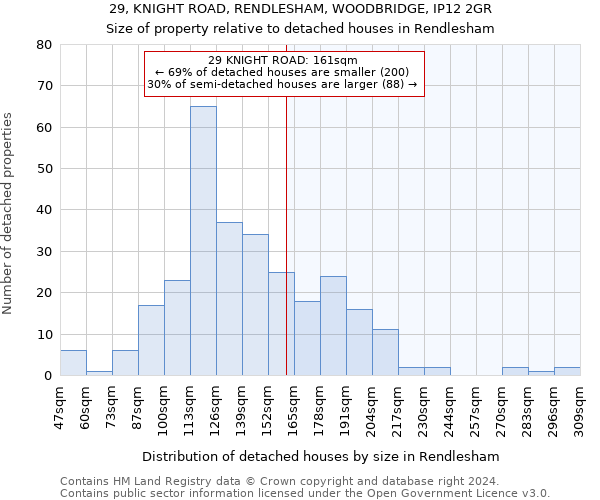 29, KNIGHT ROAD, RENDLESHAM, WOODBRIDGE, IP12 2GR: Size of property relative to detached houses in Rendlesham