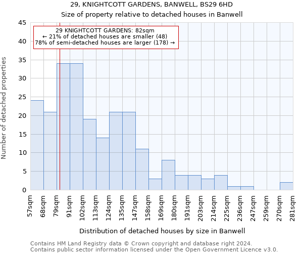 29, KNIGHTCOTT GARDENS, BANWELL, BS29 6HD: Size of property relative to detached houses in Banwell