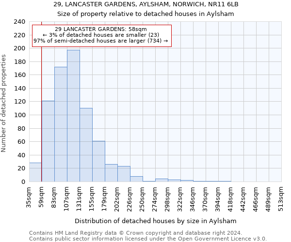 29, LANCASTER GARDENS, AYLSHAM, NORWICH, NR11 6LB: Size of property relative to detached houses in Aylsham