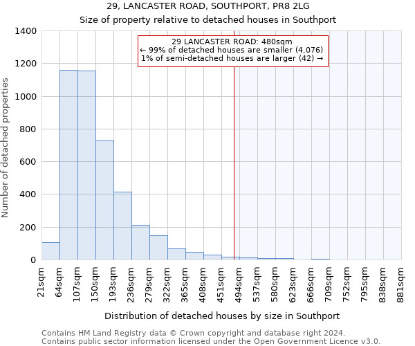 29, LANCASTER ROAD, SOUTHPORT, PR8 2LG: Size of property relative to detached houses in Southport