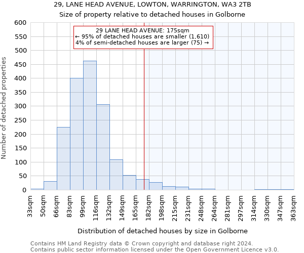 29, LANE HEAD AVENUE, LOWTON, WARRINGTON, WA3 2TB: Size of property relative to detached houses in Golborne