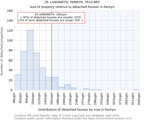 29, LANOWETH, PENRYN, TR10 8RP: Size of property relative to detached houses in Penryn