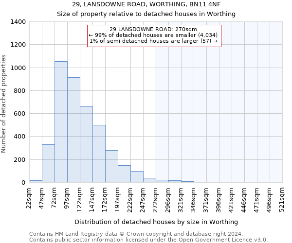 29, LANSDOWNE ROAD, WORTHING, BN11 4NF: Size of property relative to detached houses in Worthing