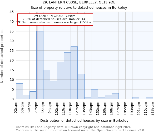 29, LANTERN CLOSE, BERKELEY, GL13 9DE: Size of property relative to detached houses in Berkeley