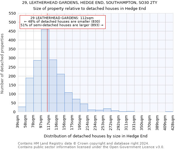 29, LEATHERHEAD GARDENS, HEDGE END, SOUTHAMPTON, SO30 2TY: Size of property relative to detached houses in Hedge End