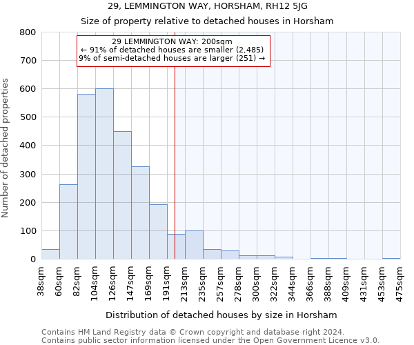 29, LEMMINGTON WAY, HORSHAM, RH12 5JG: Size of property relative to detached houses in Horsham