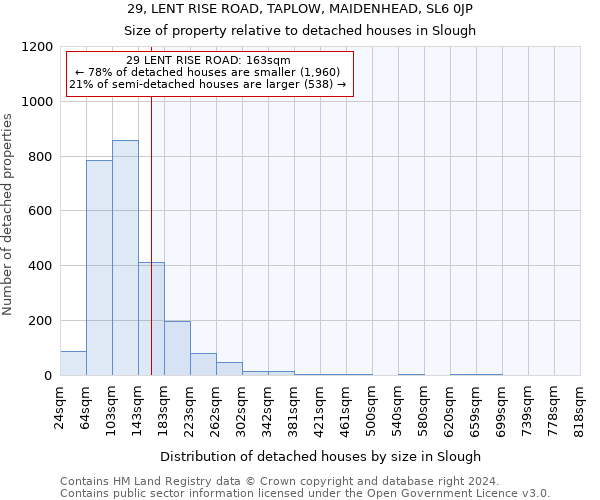 29, LENT RISE ROAD, TAPLOW, MAIDENHEAD, SL6 0JP: Size of property relative to detached houses in Slough